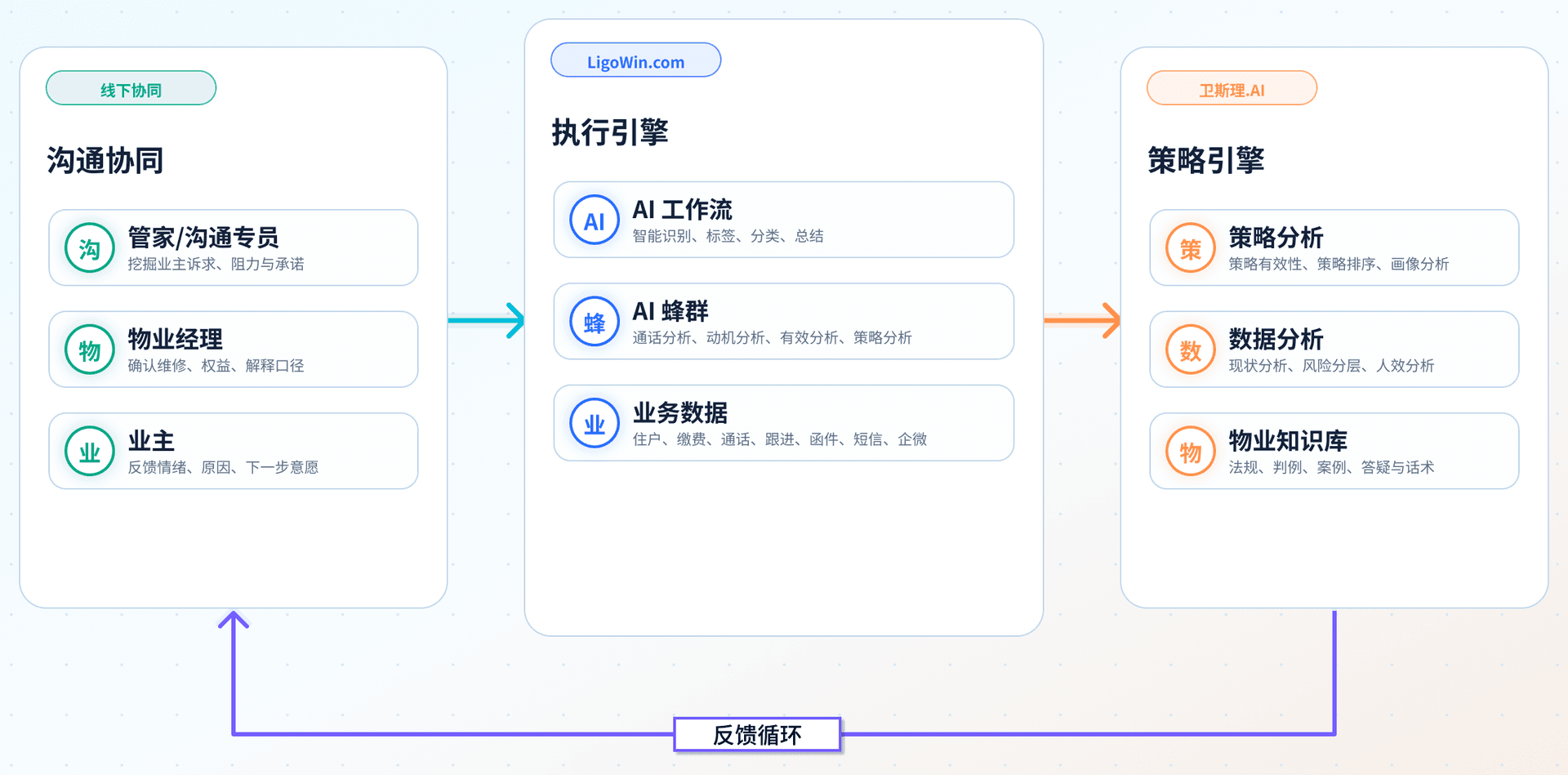 执行引擎与策略引擎同频运转